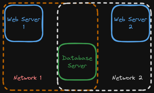 4-4_networks